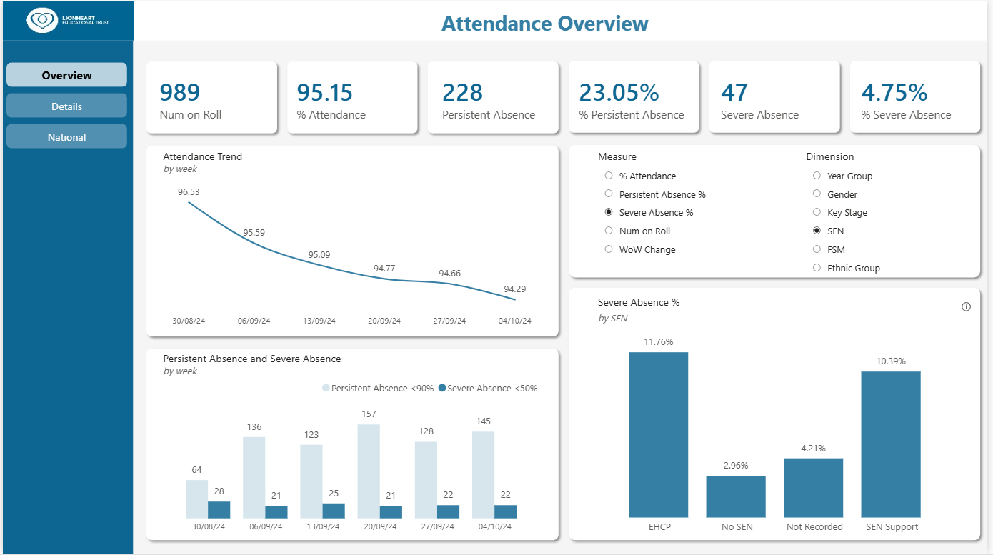 School Attendance Report